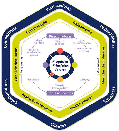 prevencao-e-etica-como-pilares-de-atuacao-v2-sustentabilidade-vixpar