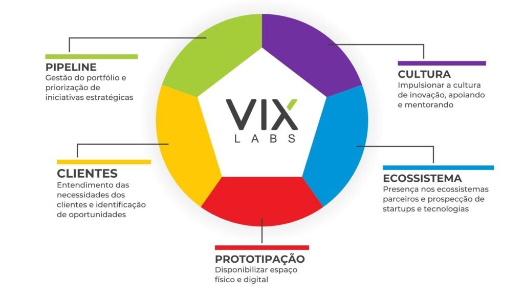 Mandala vix labs